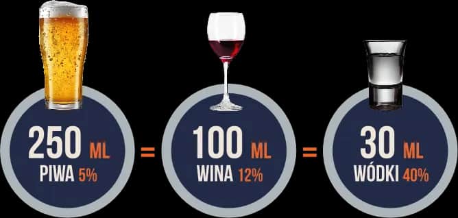 Ile promili po 6 kieliszkach wódki? Sprawdź, co musisz wiedzieć